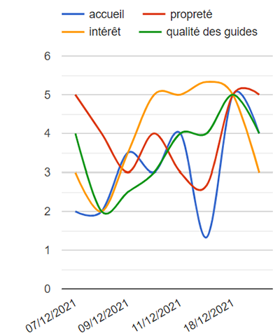 Des outils d'analyse avancés