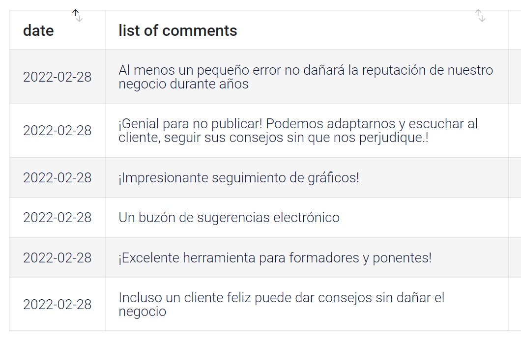 list of comments